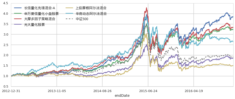 北京市市场监管局部署开展打击整治养老诈骗专项行动
