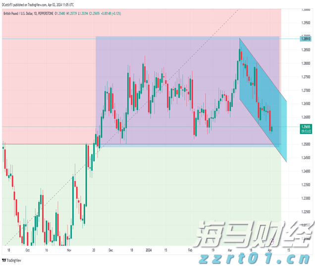 工信部：2025年上半年电信业务收入达9055亿元 同比增长1%