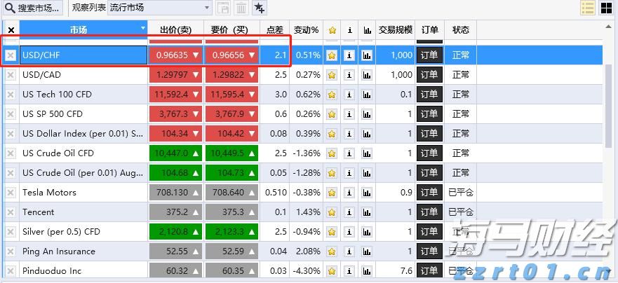 港股开盘 | 恒指低开0.77% 有色板块表现疲弱