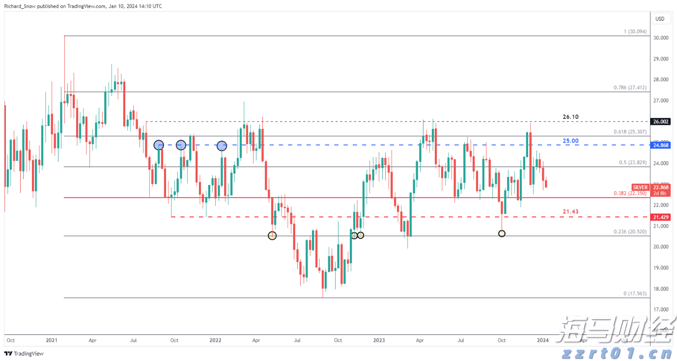 科技IPO市场复苏!Figma(FIG.US)计划以百亿美元估值登陆纽交所,能否重现Circle(CRCL.US)的辉煌?