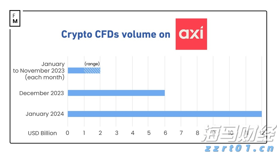 美股动态 | 医疗与药品领域涨势明显 联合健康(UNH.US)上涨超过1%
