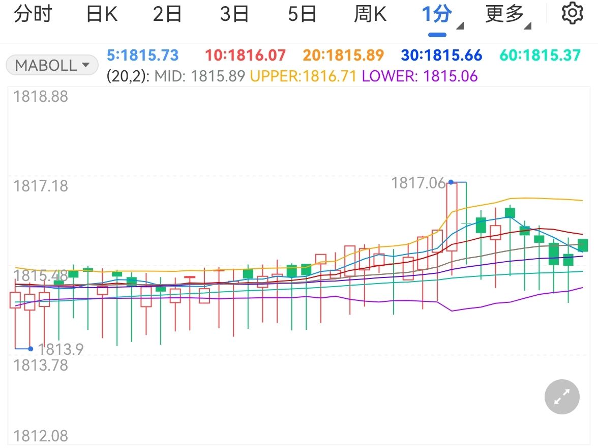 美股动态|陆控(LU.US)上涨5.68% 四天累计涨近20%