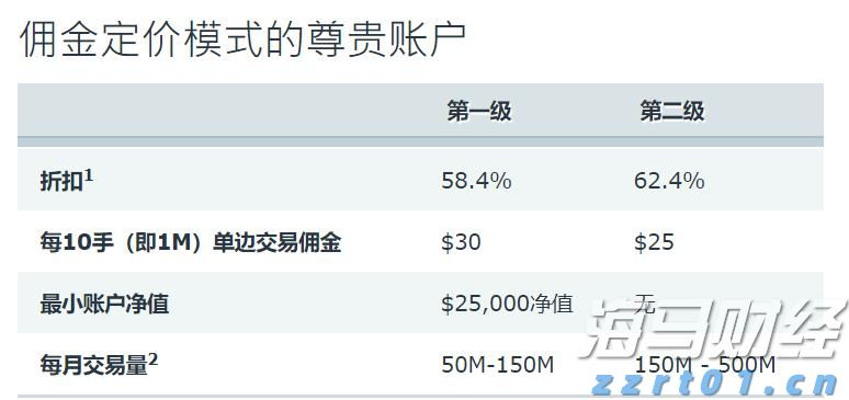 南方东英恒生科技指数ETF(03033)规模突破500亿港元