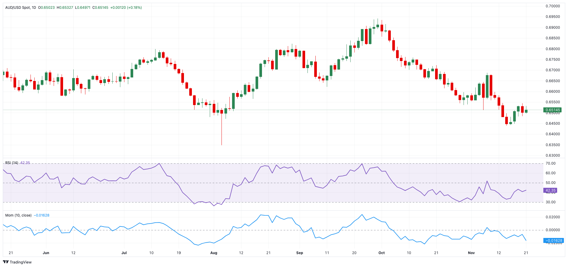 本周梅州天气，呃...提醒你：防暑+防晒+防雨！