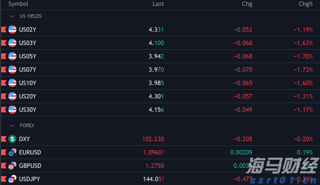 摩根士丹利：苹果(AAPL.US)应用商店收入7月加速增长，Epic诉讼未见负面影响