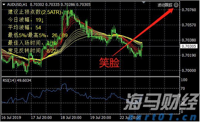硅业分会：市场情绪降温 工业硅现货价格下跌