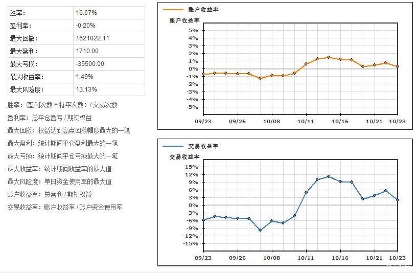 福建省新增63家省级专精特新中小企业
