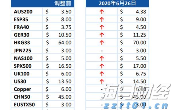 美股动态 | Q2利润和收入均超预期 纽曼矿业(NEM.US)上涨超6.7%
