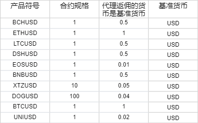 福建省新增63家省级专精特新中小企业