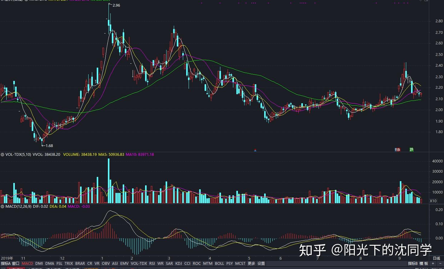 对症下药  疏“堵”去“痛”