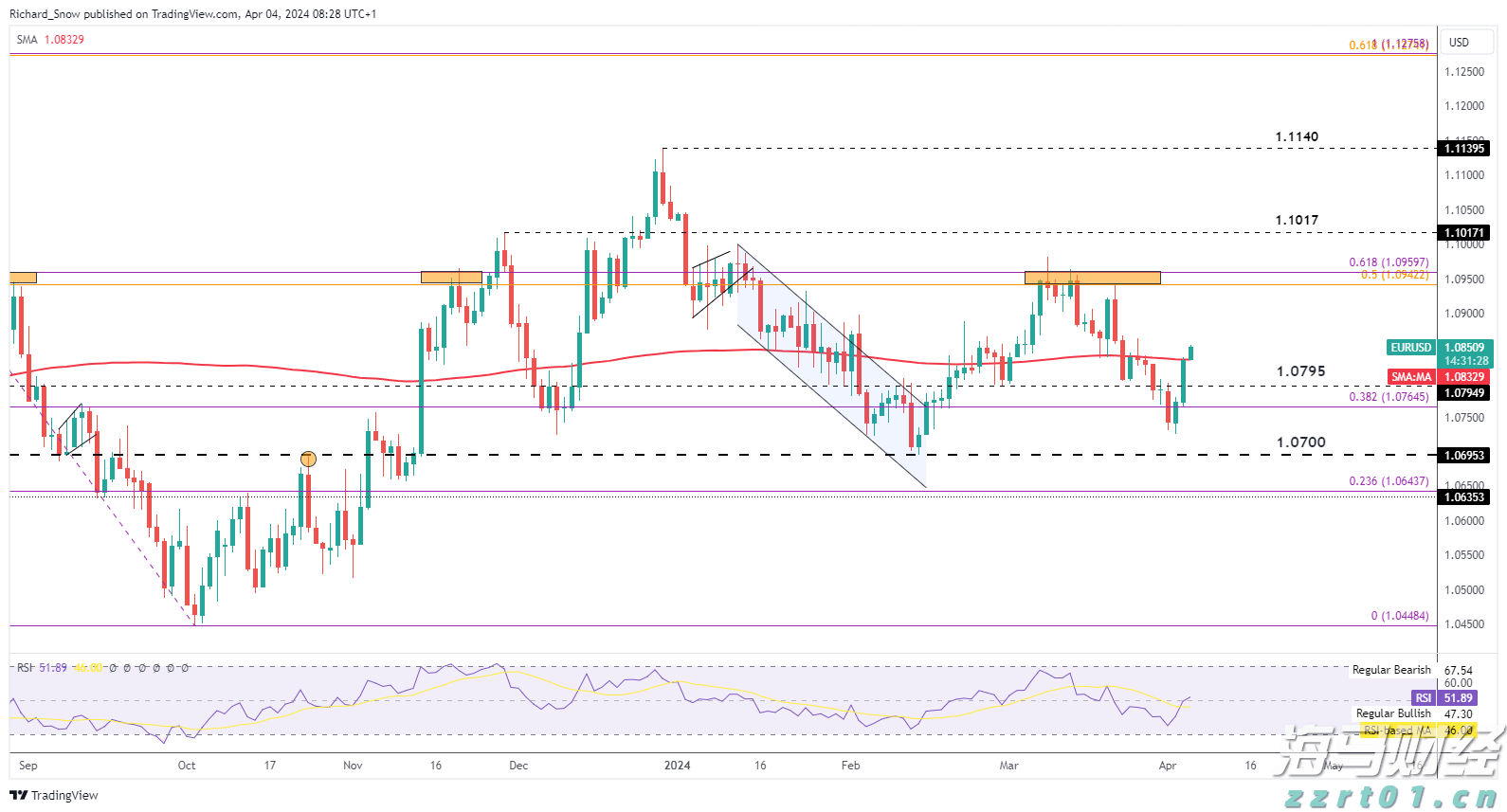 美国移动游戏市场回暖！Take-Two互动软件(TTWO.US)Q1业绩超预期，全年预订量指引上调