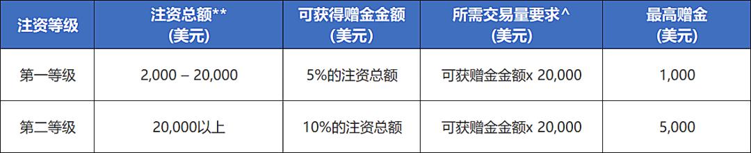 隔夜美股 | 纳指与标普500指数再创新高 特斯拉(TSLA.US)下跌8.2%
