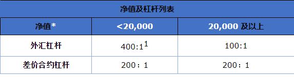 中信银行助力北京城市轨道交通全球首次实现“五大卡”拍卡过闸