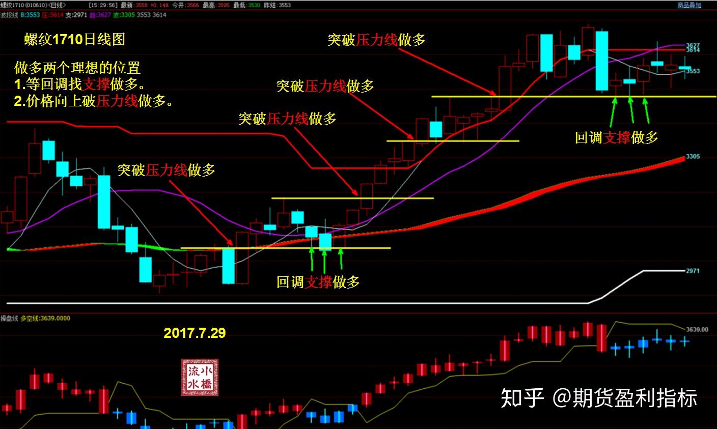 为稳增长“压舱顶梁”