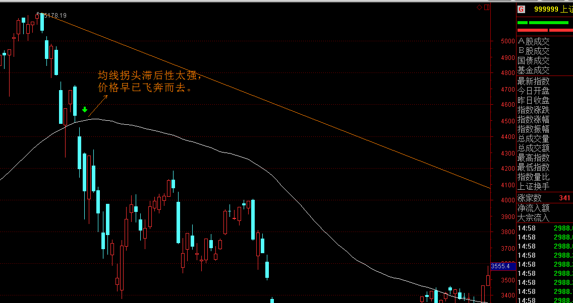 统一大市场 公平竞未来