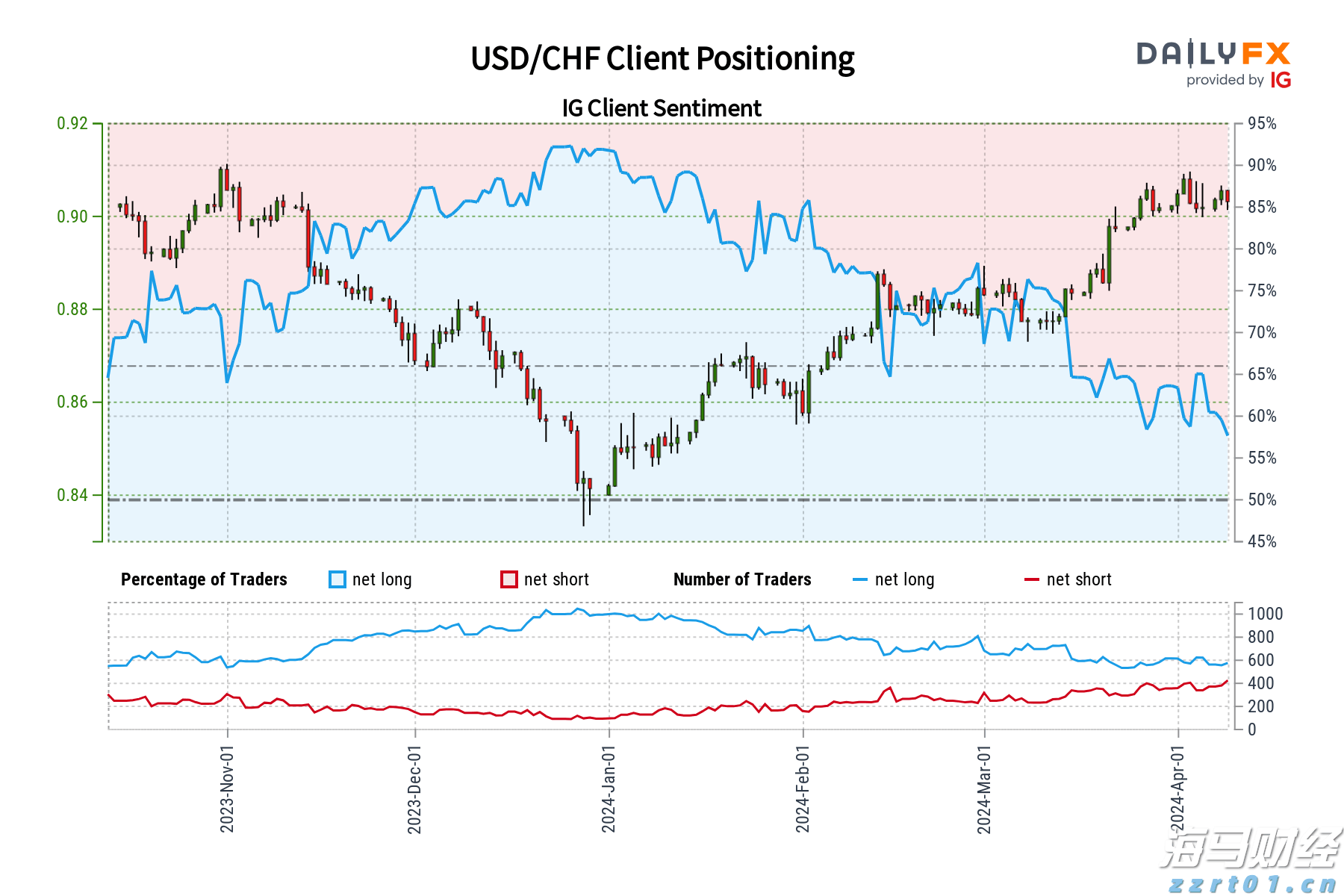 降息预期再升级! 旧金山联储主席戴利支持降息,“三连降”可能性增加