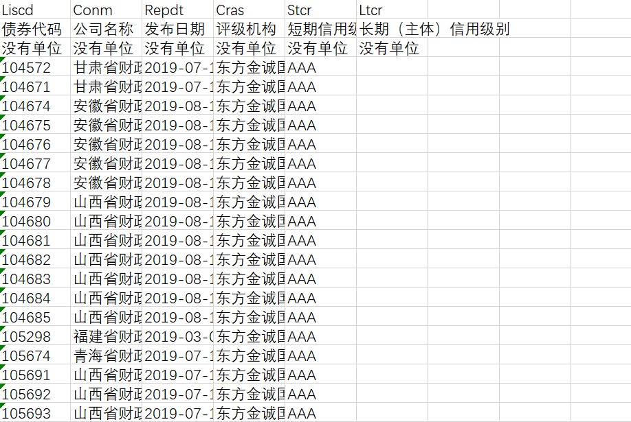 关于个人消费贷贴息，六大行公告→