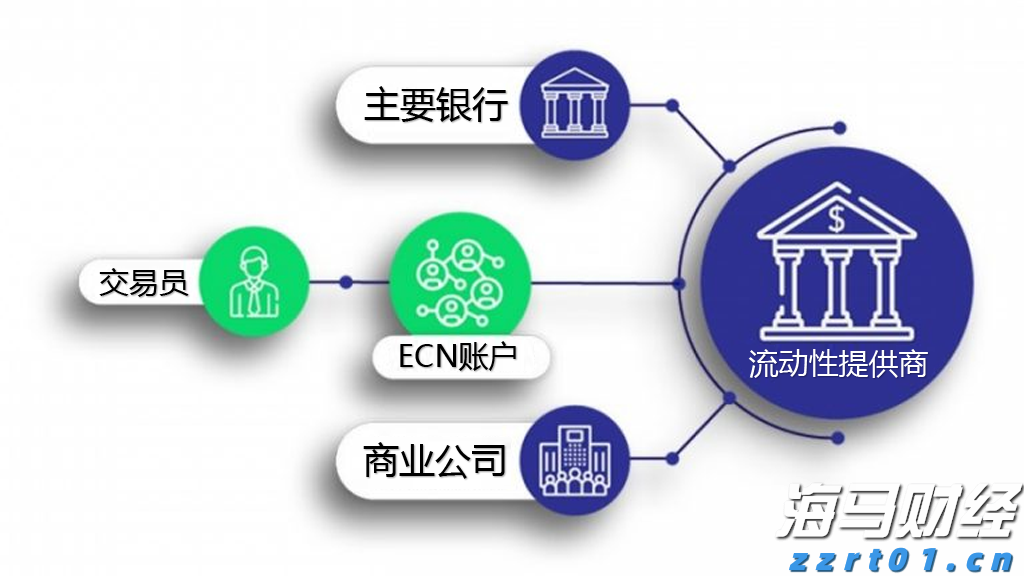 高盛列出25只股票，散户成为支撑美股的关键力量！