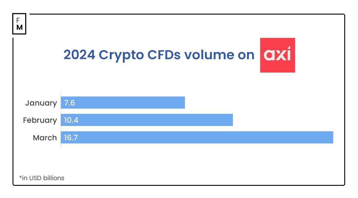 AMD计划将MI350系列AI芯片价格提高70%，股价随之上涨