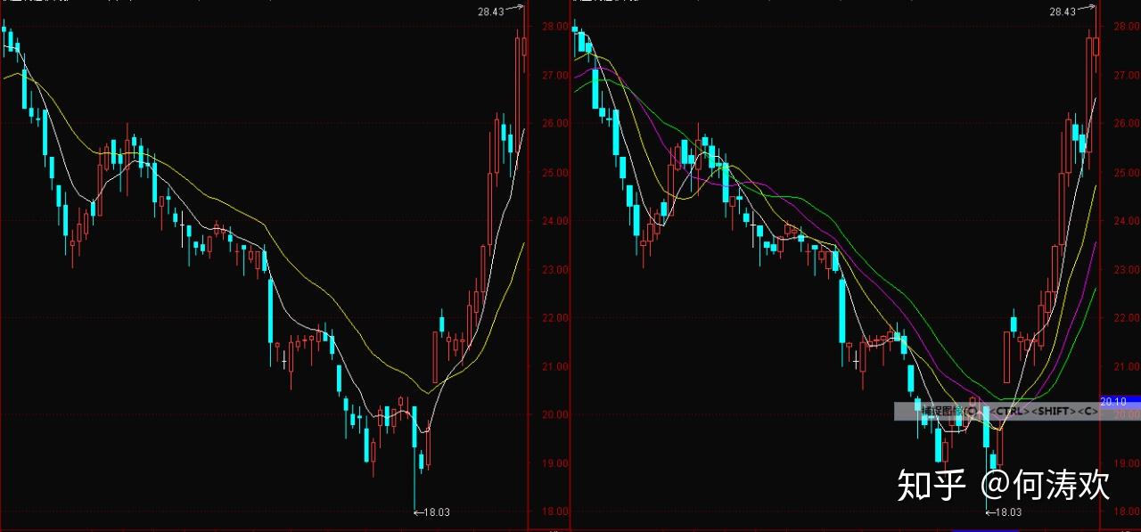 电力需求激增促使Constellation Energy(CEG.US) Q2业绩超出预期，重申全年盈利指引