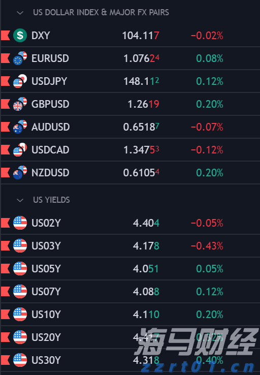 A股公告精选 | 药明康德(603259.SH)调整股份回购价格不超114.15元/股