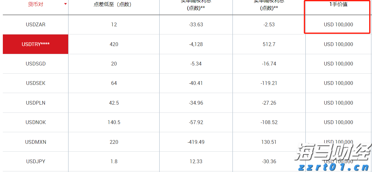 湖北武汉探索“一业一查”部门联合双随机监管新模式
