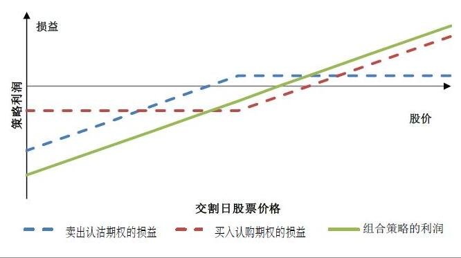 克而瑞地产：7月多地优质宅地集中入市 平均溢价率达9.9%创近4个月新高