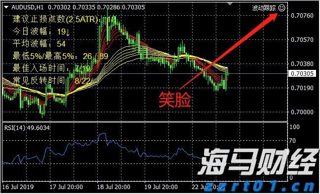 台积电(TSM.US)ADR相较台股溢价创16年来新高，分析师警示可能暗示美股过热