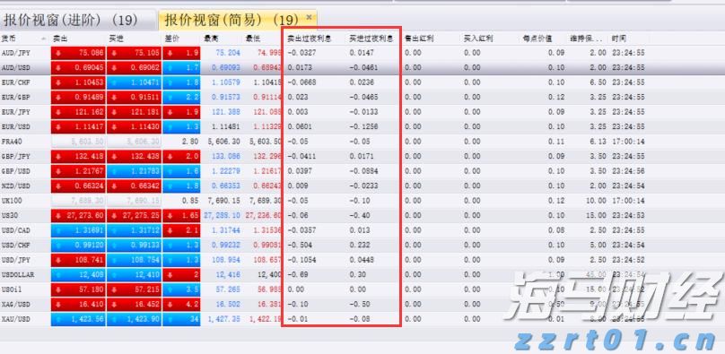 Visa(V.US)第三季度营收与利润超出预期 持续维持全年业绩指引