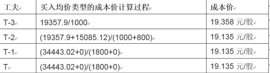 MSCI：追踪MSCI股票指数的全球ETF资产规模超2万亿美元