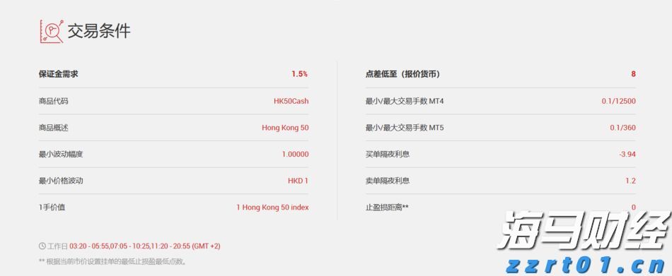 A股开盘快讯 | A股集体高开：创业板指涨0.33%，免税概念等板块表现突出